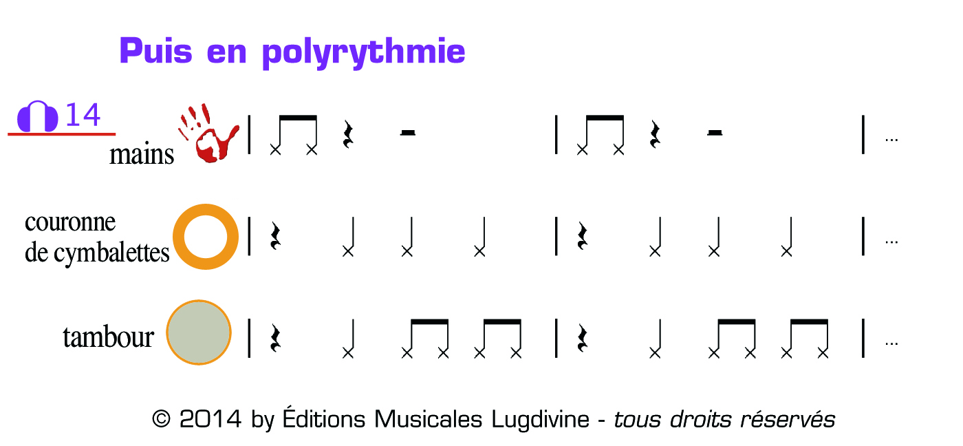 14 Polyrythmie
